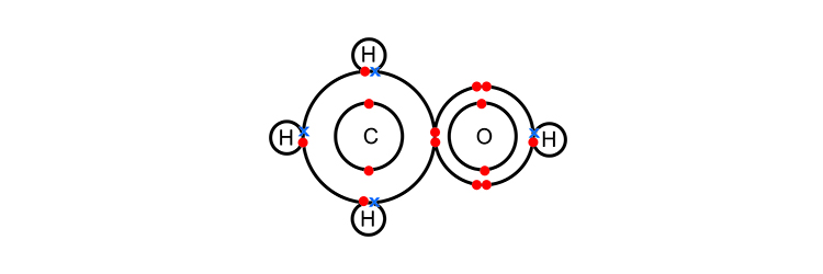 Methanol atomic shell bonding's